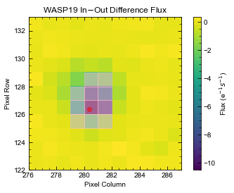 ../_images/tutorials_inspect-target-pixel-file-for-centroid-offset_23_1.png